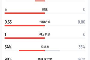 劲球直播_足球赛事直播_篮球赛事直播_NBA|CBA|英超直播