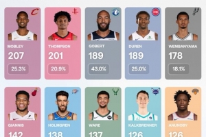蜘蛛直播_蜘蛛免费NBA在线直播_蜘蛛足球无插件高清观看