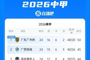 世界杯内马尔赛程直播免费观看_世界杯内马尔赛程免费视频无插件播放