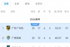 2026世界杯直播_美加墨世界杯直播观看入口_高清世界杯直播在线观看入口