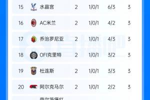 世界杯直播_世界杯免费实时高清直播_世界杯视频在线观看无插件
