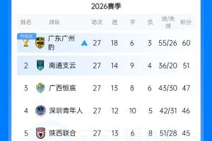 世界杯内马尔赛程直播免费观看_世界杯内马尔赛程免费视频无插件播放