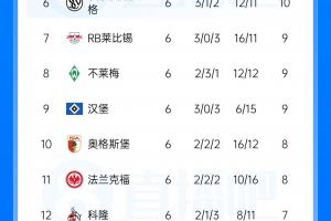 世界杯直播_美加墨世界杯直播_2026世界杯直播在线观看无插件